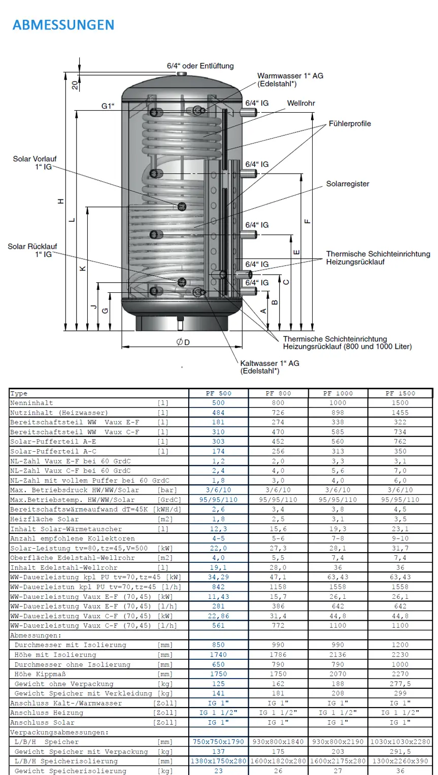Schematische Darstellung eines Junkers Solar Kombi-Schichtenspeichers mit technischen Details, inklusive Anschlüsse, Maße und Spezifikationen für die Installation und Nutzung.